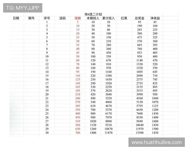 华体会滚球盘风险控制方法全面解析确保投注安全与盈利 华体会滚球盘风险控制方法全面解析确保投注安全与盈利